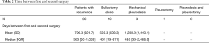 Click on image to zoom Table 2