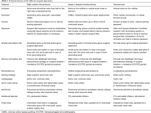Click on image to zoom Table 1