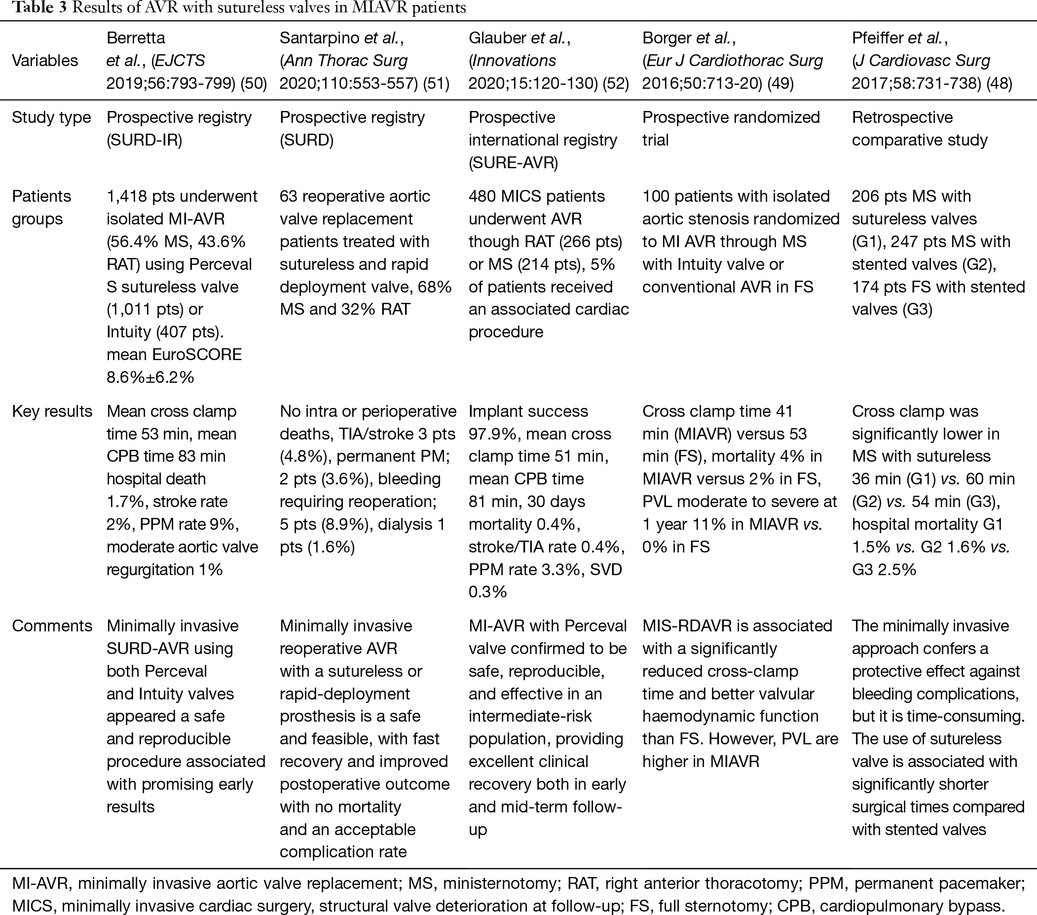 Table 3