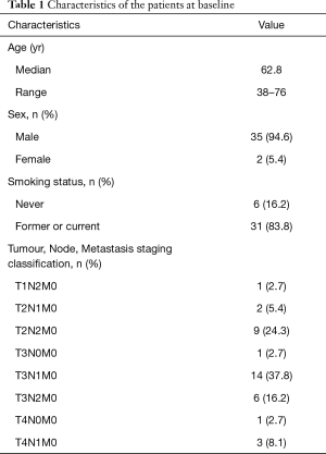 Click on image to zoom Table 1