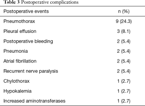 Click on image to zoom Table 3