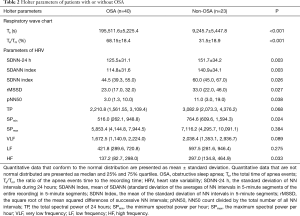 Table 2