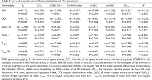 Click on image to zoom Table 3