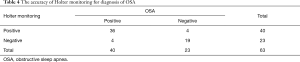 Click on image to zoom Table 4