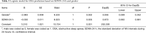 Click on image to zoom Table 5