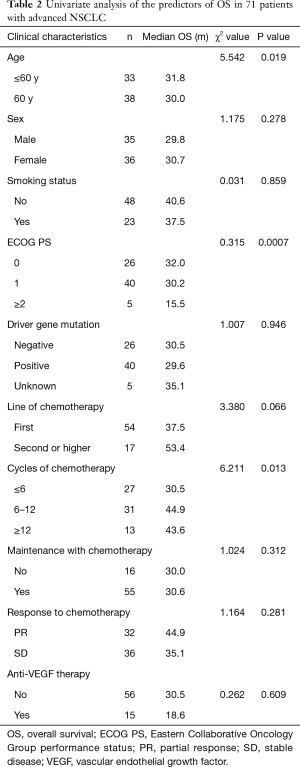 Table 2