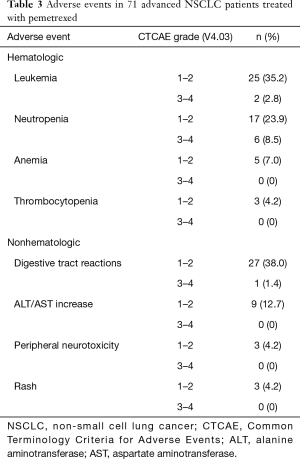 Table 3