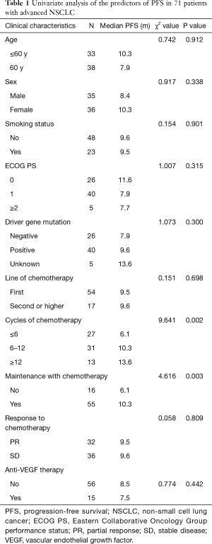 Table 1