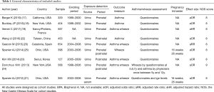 Click on image to zoom Table 1