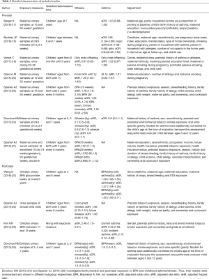 Click on image to zoom Table 2