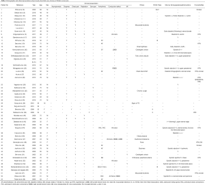 Click on image to zoom Table 1