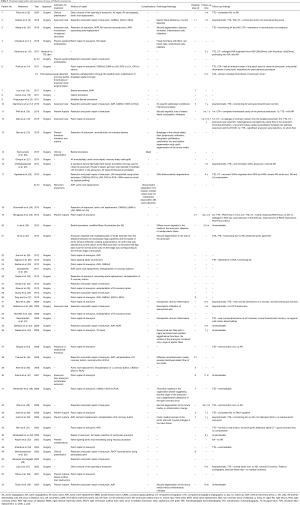 Click on image to zoom Table 3