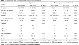 Click on image to zoom Table 1