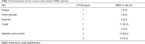 Click on image to zoom Table 2
