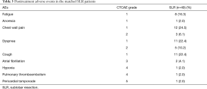 Table 3