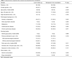 Click on image to zoom Table 1