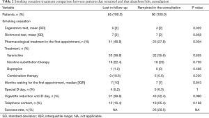 Table 2