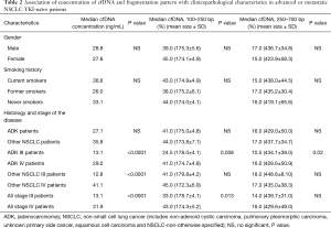 Click on image to zoom Table 2