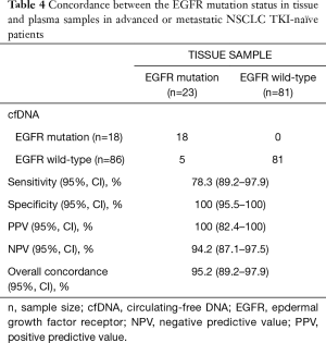 Click on image to zoom Table 4