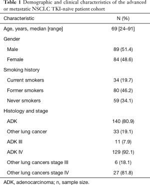 Click on image to zoom Table 1
