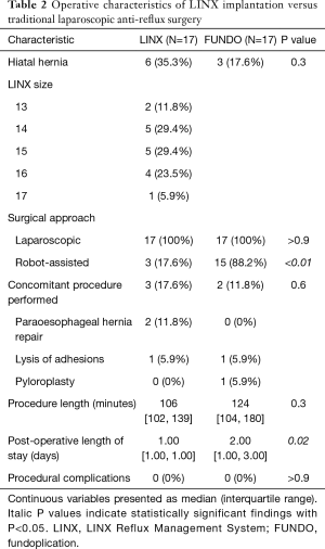 Click on image to zoom Table 2