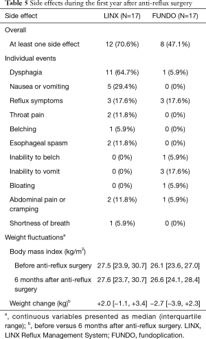 Click on image to zoom Table 5