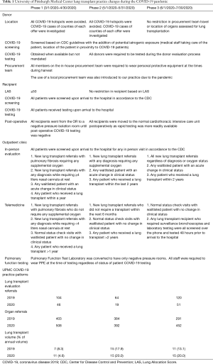 Click on image to zoom Table 1