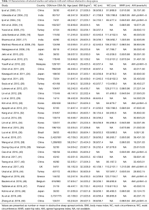 Click on image to zoom Table 1