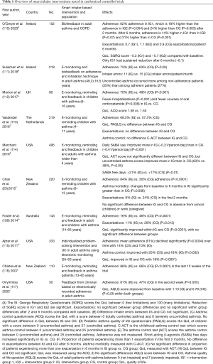 Click on image to zoom Table 1