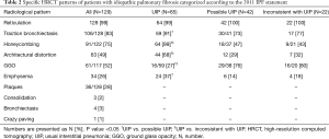 Click on image to zoom Table 2