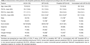 Click on image to zoom Table 1