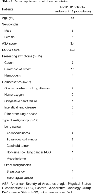 Table 1