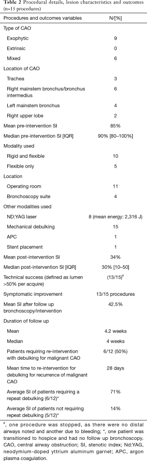 Table 2