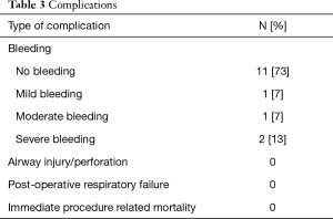 Click on image to zoom Table 3