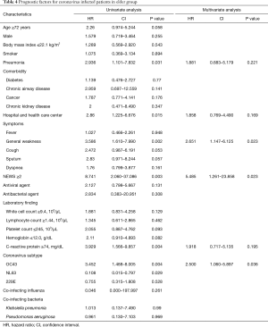 Click on image to zoom Table 4