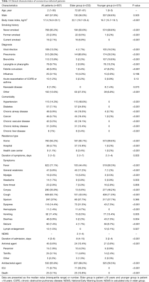 Click on image to zoom Table 1