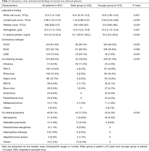 Click on image to zoom Table 2