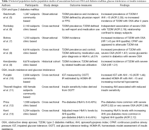 Click on image to zoom Table 1