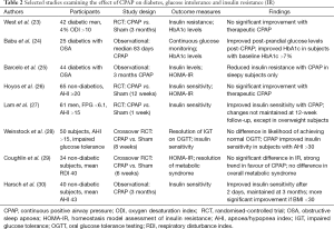 Click on image to zoom Table 2
