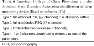 Click on image to zoom Table 6