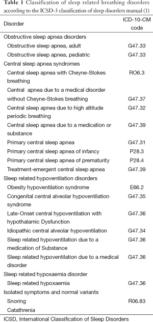 Click on image to zoom Table 1