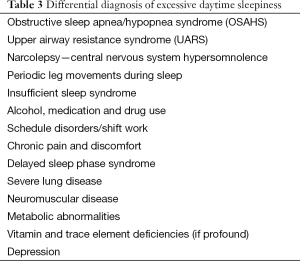 Click on image to zoom Table 3