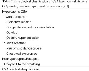 Click on image to zoom Table 5