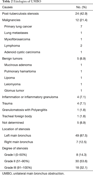 Click on image to zoom Table 2
