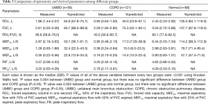 Click on image to zoom Table 3
