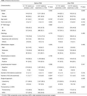 Click on image to zoom Table 1