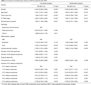 Click on image to zoom Table 2
