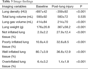 Click on image to zoom Table 3
