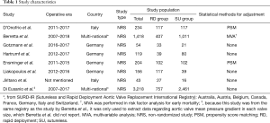 Click on image to zoom Table 1