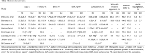 Click on image to zoom Table 2